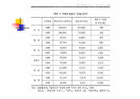 [헌법재판론] 사법시험응시횟수제한-12