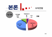 [건강가족정책론] 육아 및 보육지원 정책-6