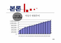 [건강가족정책론] 육아 및 보육지원 정책-7