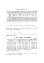 [사회문제분석] 한국의 청년실업-2