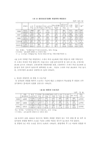 [사회문제분석] 한국의 청년실업-3