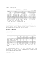 [사회문제분석] 한국의 청년실업-5