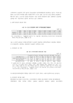[사회문제분석] 한국의 청년실업-6