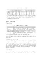 [사회문제분석] 한국의 청년실업-7