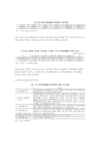 [사회문제분석] 한국의 청년실업-8