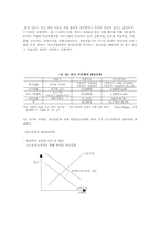 [사회문제분석] 한국의 청년실업-9