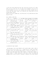 다중지능이론(Multiple Intelligence)의 교육적 의미와 적용-2