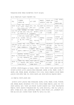 다중지능이론(Multiple Intelligence)의 교육적 의미와 적용-3