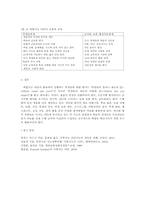 다중지능이론(Multiple Intelligence)의 교육적 의미와 적용-4