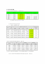 한부모가족지원법의 현황과 문제점개선방안00-8