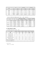 한부모가족지원법의 현황과 문제점개선방안00-9