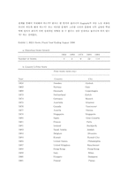 ikea의 그로벌 소싱 도전 사례1,2연구(종합)-11