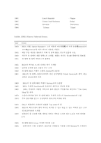 ikea의 그로벌 소싱 도전 사례1,2연구(종합)-12