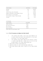 ikea의 그로벌 소싱 도전 사례1,2연구(종합)-14