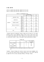 [시장조사론] 지마켓, G마켓 콜센터 만족도 조사-15