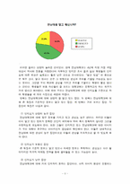 전남대학교 마케팅전략-5