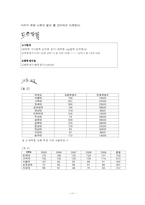 전남대학교 마케팅전략-11