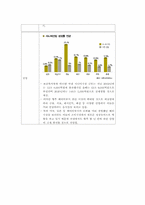 마케팅 거시적 환경의 변화와 마케터의 대응방안-6