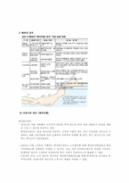 마케팅 거시적 환경의 변화와 마케터의 대응방안-14