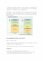 마케팅 거시적 환경의 변화와 마케터의 대응방안-15