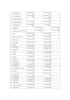[기업 분석] 트렉스타의 성공과 전략-9