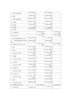 [기업 분석] 트렉스타의 성공과 전략-12