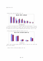 중국시장에 대한 `삼성 애니콜` 휴대폰 진출전략-18