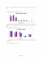 중국시장에 대한 `삼성 애니콜` 휴대폰 진출전략-20