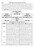 [관광개발론] 강릉 안목 해안의 관광명품화를 위한 획기적인 해안 개발방안-5