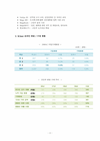 [서비스경영] 메가스터디 M.Best(중등부) 고객 만족 서비스 활성화 방안-6
