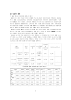 애니콜의 중국진출전략-4