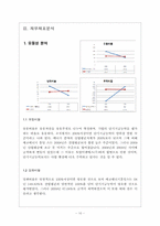 에코에너지 홀딩스 제무제표분석-10