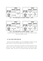 [인적자원관리] 기업간(규모별) 임금격차 분석-5