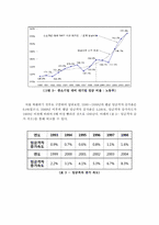 [인적자원관리] 기업간(규모별) 임금격차 분석-6