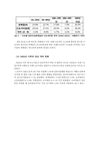 [인적자원관리] 기업간(규모별) 임금격차 분석-8