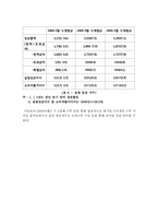 [인적자원관리] 기업간(규모별) 임금격차 분석-9