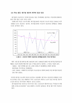 [인적자원관리] 기업간(규모별) 임금격차 분석-11