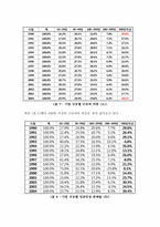 [인적자원관리] 기업간(규모별) 임금격차 분석-12