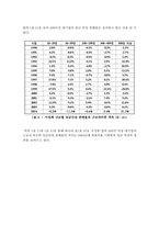 [인적자원관리] 기업간(규모별) 임금격차 분석-13