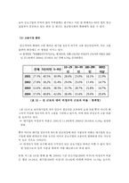 [인적자원관리] 기업간(규모별) 임금격차 분석-15
