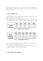 [인적자원관리] 기업간(규모별) 임금격차 분석-16