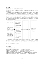 구글의 조직관리-15