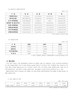 [화물운송론] 우리나라 화물운송체계 및 한진해운의 경영전략-4