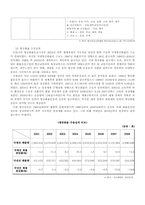 [화물운송론] 우리나라 화물운송체계 및 한진해운의 경영전략-6