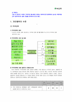 [조직 행동론] 녹십자 기업 분석-7