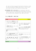 신개념 커피 자판기 마케팅전략-9