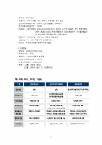 전환사채(Convertible Bond)-17