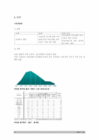 [마케팅] 국순당 생막걸리 마케팅 전략-13