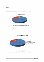 [마케팅] 국순당 생막걸리 마케팅 전략-15