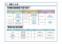 [경제학] 세종시 논란-6